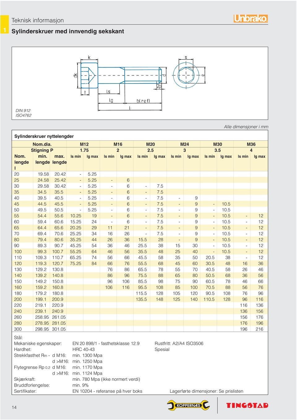 780 Mpa (ikke normert verdi) Bruddforlengelse: min. 9% Sertifikater: EN 0204 - referanse på hver boks Lagerførte dimensjoner: Se prislisten Alle dimensjoner i mm Sylinderskruer nyttelengder Nom.dia.