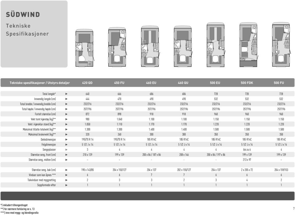 Felgdimensjon Sengeplasser Størrelse seng, front (cm) Størrelse seng, midten (cm) 640 666 686 686 728 728 728 444 470 490 490 532 532 532 232/216 232/216 232/216 232/216 232/216 232/216 232/216