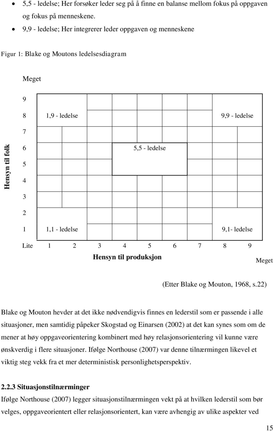 1 2 3 4 5 6 7 8 9 Hensyn til produksjon Meget (Etter Blake og Mouton, 1968, s.