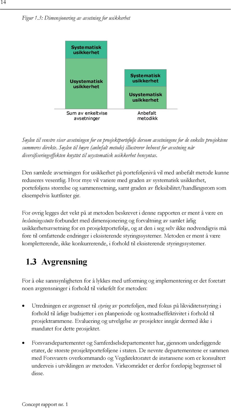 venstre viser avsetningen for en prosjektportefølje dersom avsetningene for de enkelte prosjektene summeres direkte.