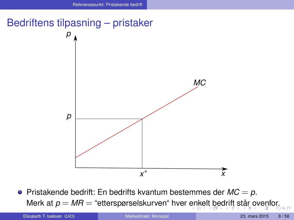 p. Merk at p = MR = etterspørselskurven hver enkelt bedrift står