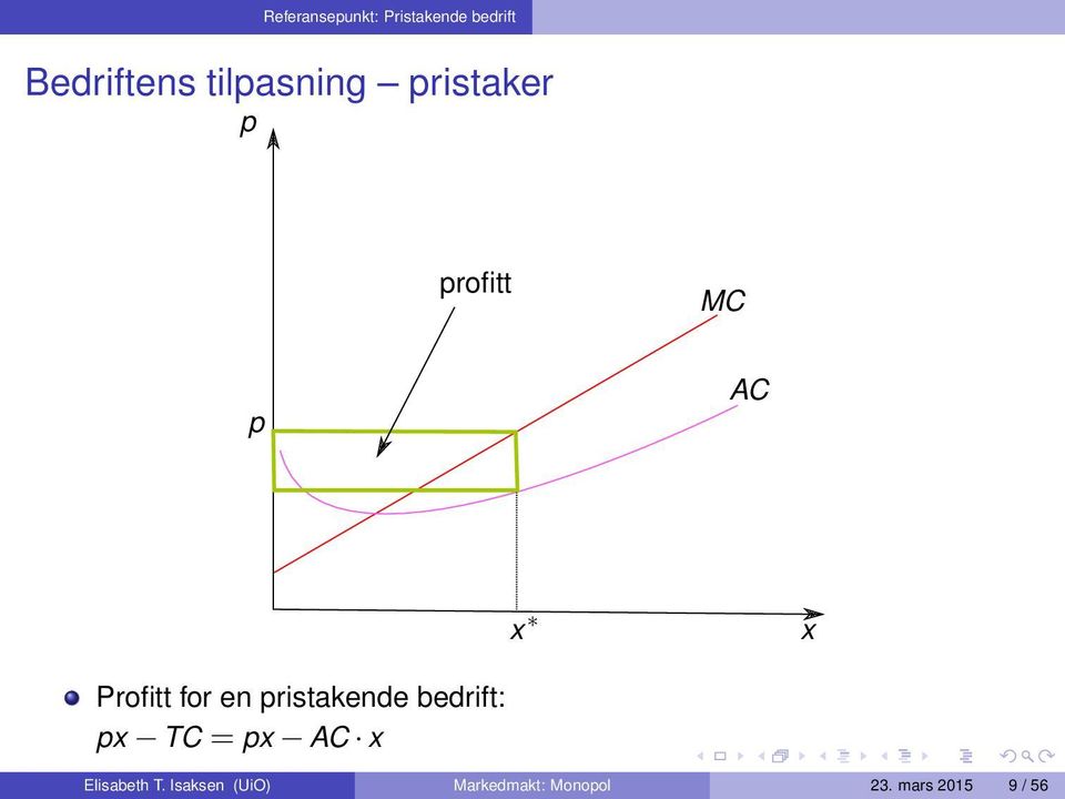 for en pristakende bedrift: px TC = px AC x