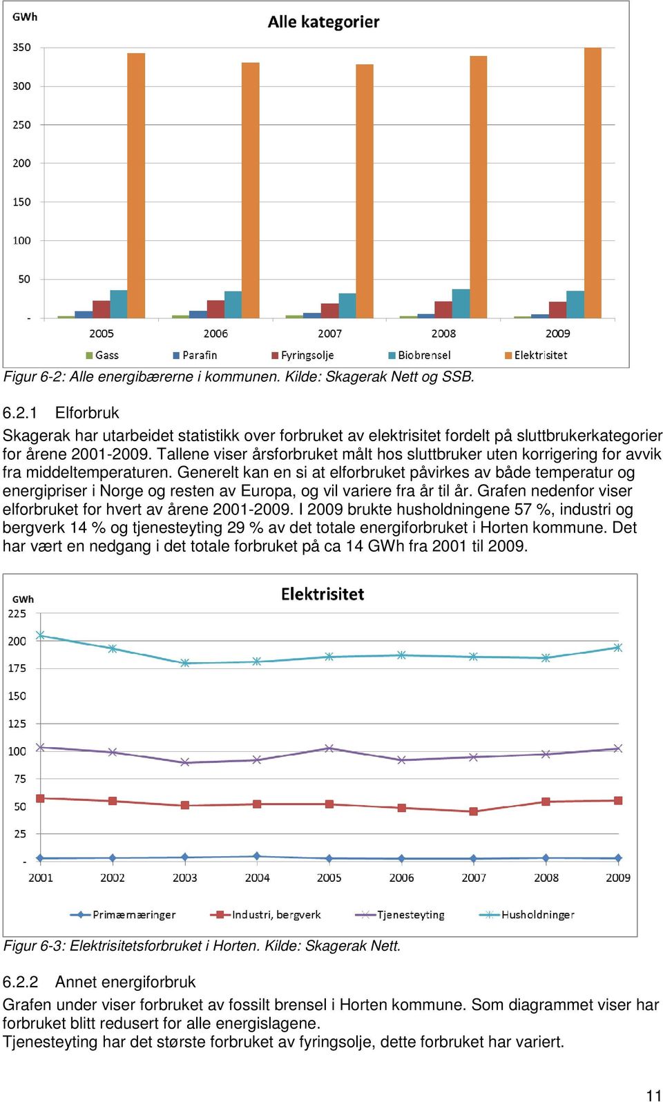 Generelt kan en si at elforbruket påvirkes av både temperatur og energipriser i Norge og resten av Europa, og vil variere fra år til år. Grafen nedenfor viser elforbruket for hvert av årene 2001-2009.