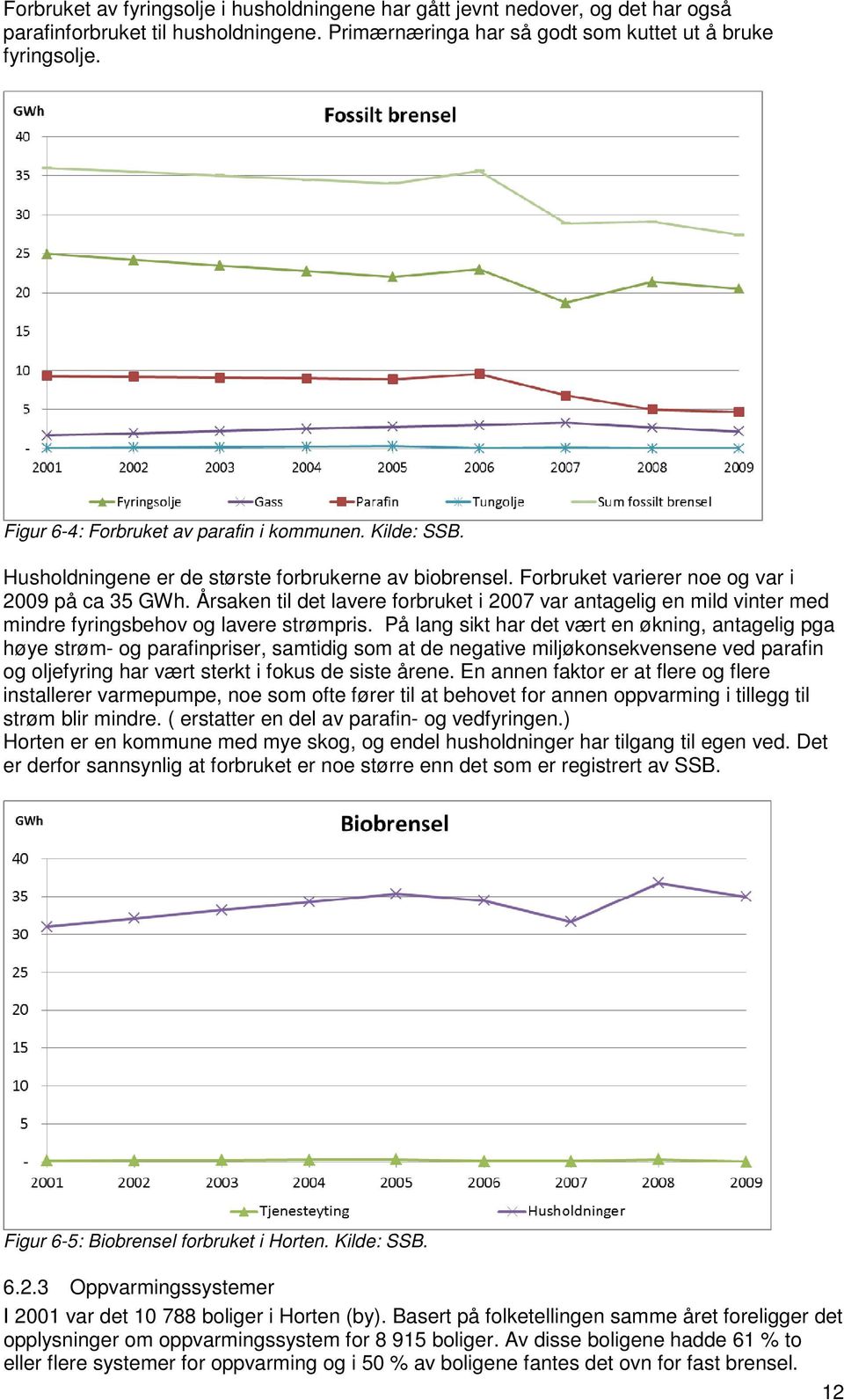 Årsaken til det lavere forbruket i 2007 var antagelig en mild vinter med mindre fyringsbehov og lavere strømpris.