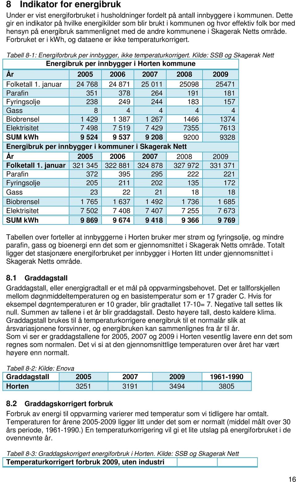 Forbruket er i kwh, og dataene er ikke temperaturkorrigert. Tabell 8-1: Energiforbruk per innbygger, ikke temperaturkorrigert.