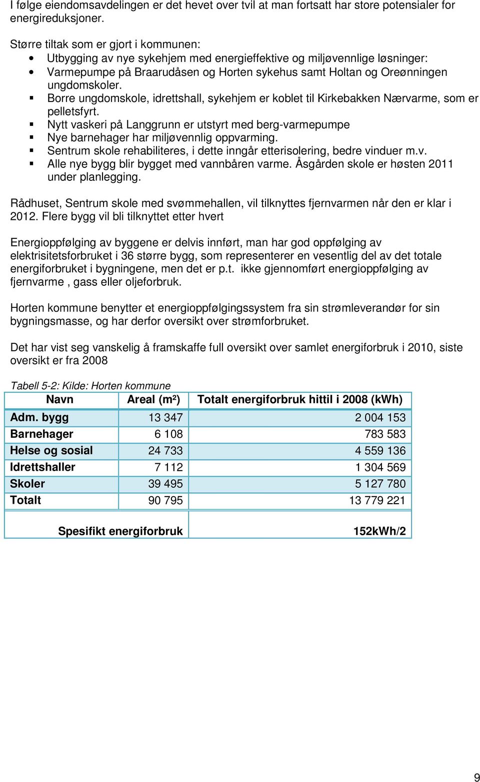 Borre ungdomskole, idrettshall, sykehjem er koblet til Kirkebakken Nærvarme, som er pelletsfyrt. Nytt vaskeri på Langgrunn er utstyrt med berg-varmepumpe Nye barnehager har miljøvennlig oppvarming.