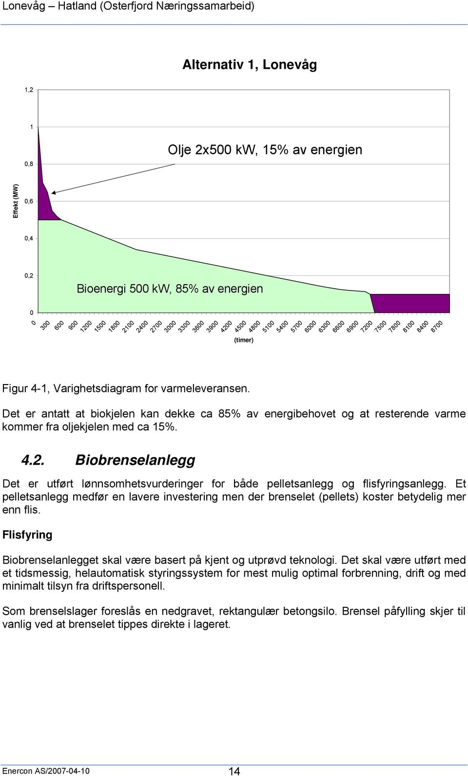 4800 5100 5400 5700 6000 6300 6600 6900 7200 7500 7800 8100 8400 8700 Det er antatt at biokjelen kan dekke ca 85% av energibehovet og at resterende varme kommer fra oljekjelen med ca 15%. 4.2. Biobrenselanlegg Det er utført lønnsomhetsvurderinger for både pelletsanlegg og flisfyringsanlegg.