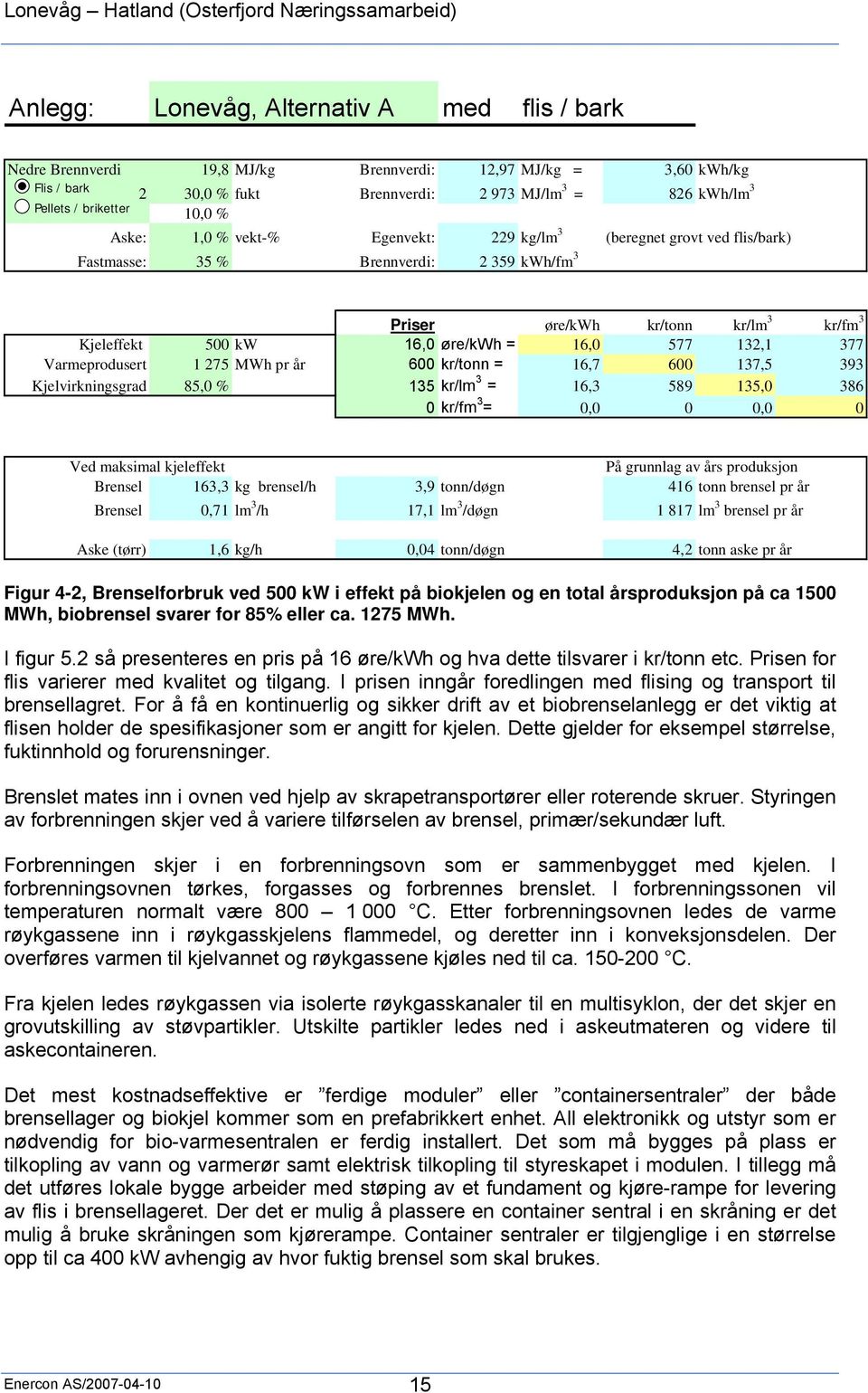 øre/kwh = 16,0 577 132,1 377 Varmeprodusert 1 275 MWh pr år 600 kr/tonn = 16,7 600 137,5 393 Kjelvirkningsgrad 85,0 % 135 kr/lm 3 = 16,3 589 135,0 386 0 kr/fm 3 = 0,0 0 0,0 0 Ved maksimal kjeleffekt