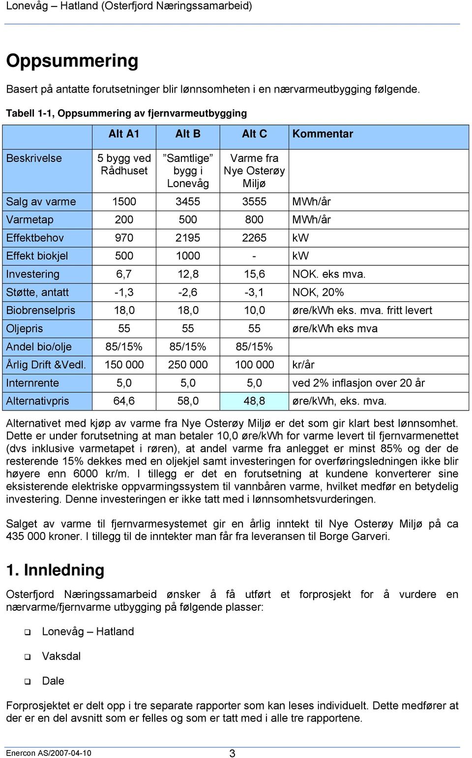 Varmetap 200 500 800 MWh/år Effektbehov 970 2195 2265 kw Effekt biokjel 500 1000 - kw Investering 6,7 12,8 15,6 NOK. eks mva.