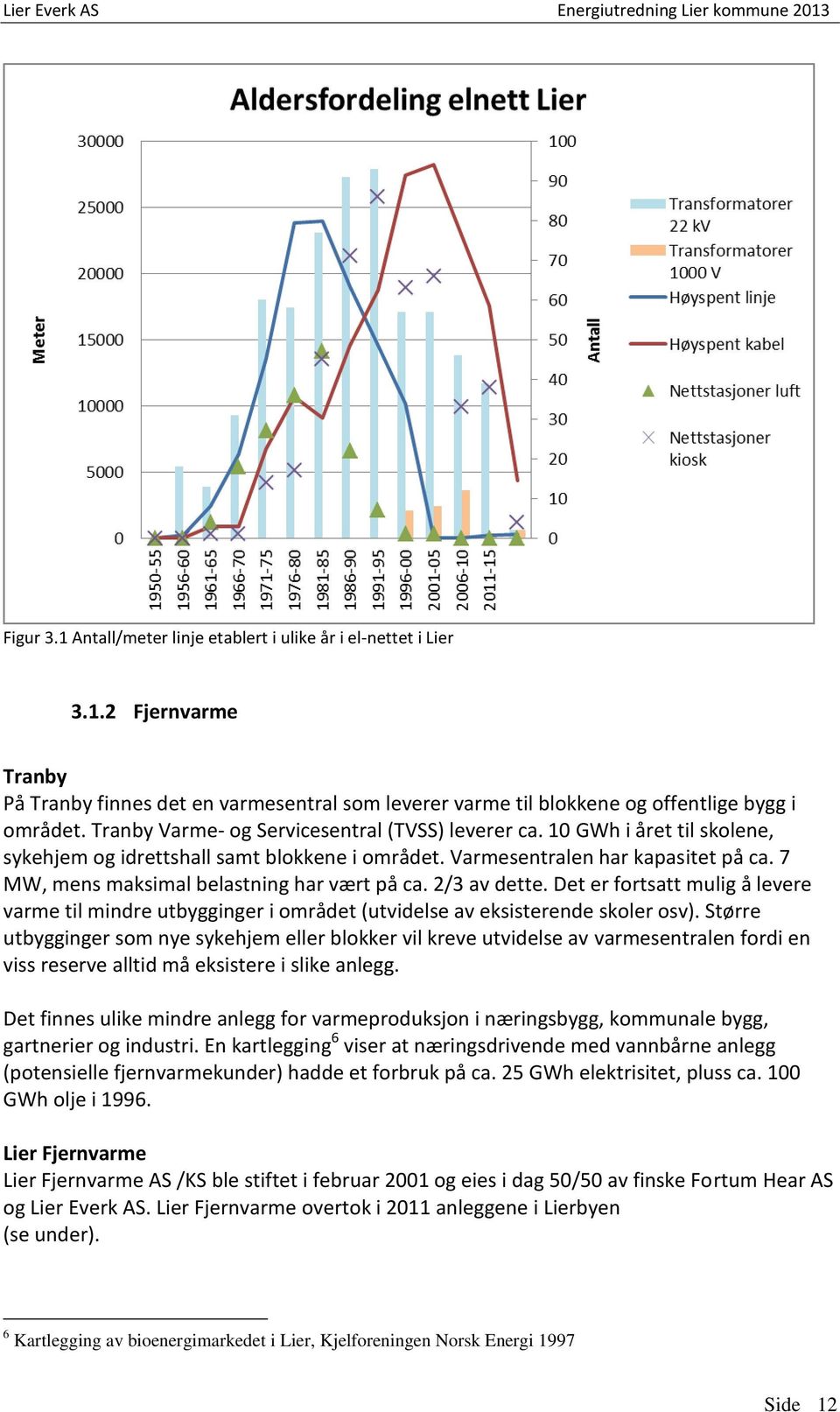 7 MW, mens maksimal belastning har vært på ca. 2/3 av dette. Det er fortsatt mulig å levere varme til mindre utbygginger i området (utvidelse av eksisterende skoler osv).