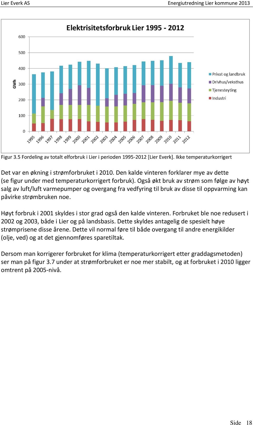 Også økt bruk av strøm som følge av høyt salg av luft/luft varmepumper og overgang fra vedfyring til bruk av disse til oppvarming kan påvirke strømbruken noe.