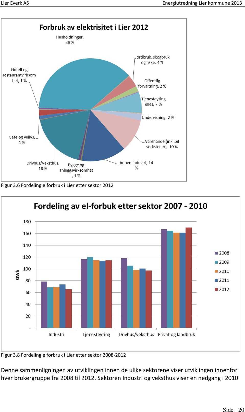 av utviklingen innen de ulike sektorene viser utviklingen innenfor hver