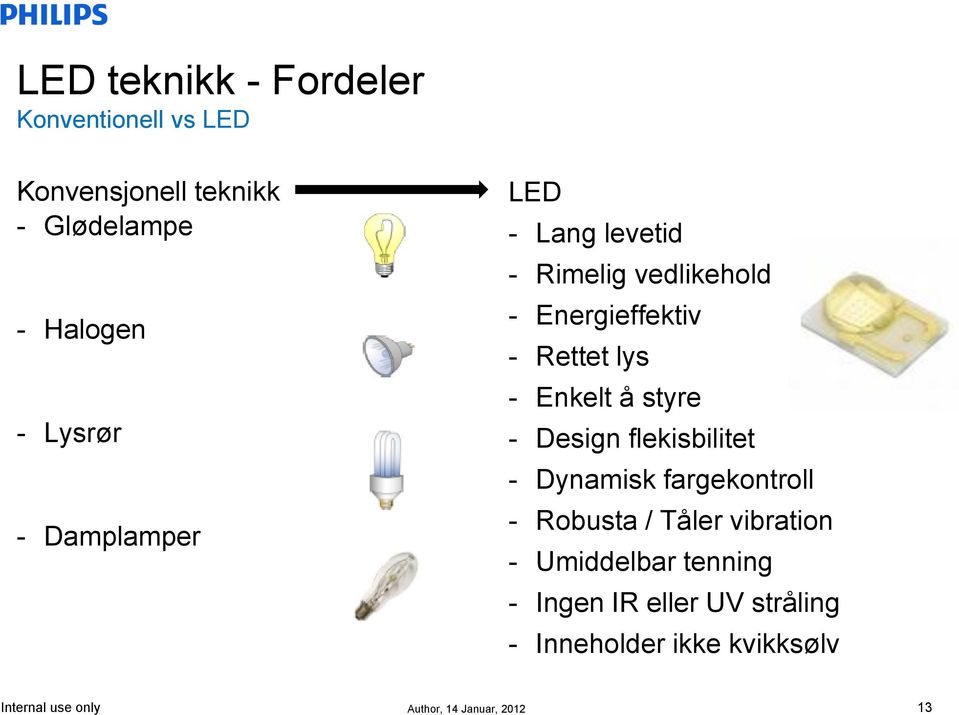 lys - Enkelt å styre - Design flekisbilitet - Dynamisk fargekontroll - Robusta / Tåler