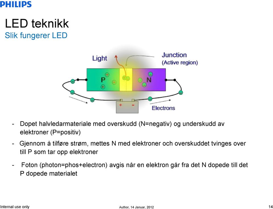 elektroner och overskuddet tvinges over till P som tar opp elektroner - Foton