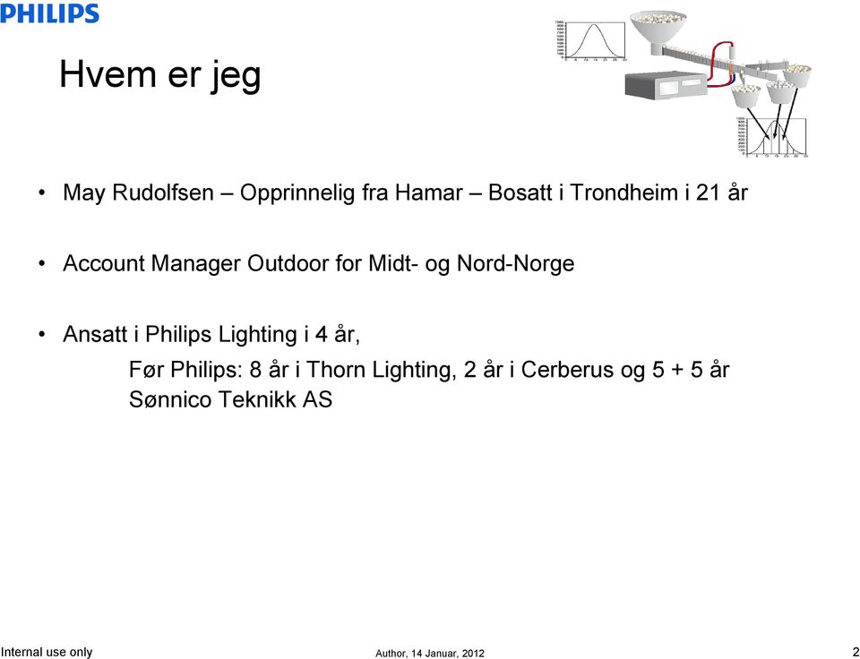 Nord-Norge Ansatt i Philips Lighting i 4 år, Før Philips: 8