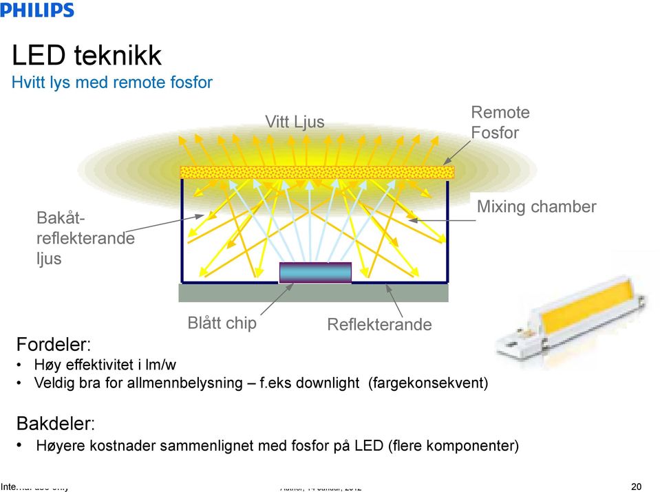 Fordeler: Høy effektivitet i lm/w Veldig bra for allmennbelysning f.