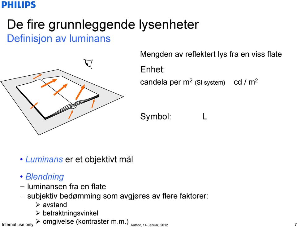 er et objektivt mål Blendning luminansen fra en flate subjektiv bedømming som