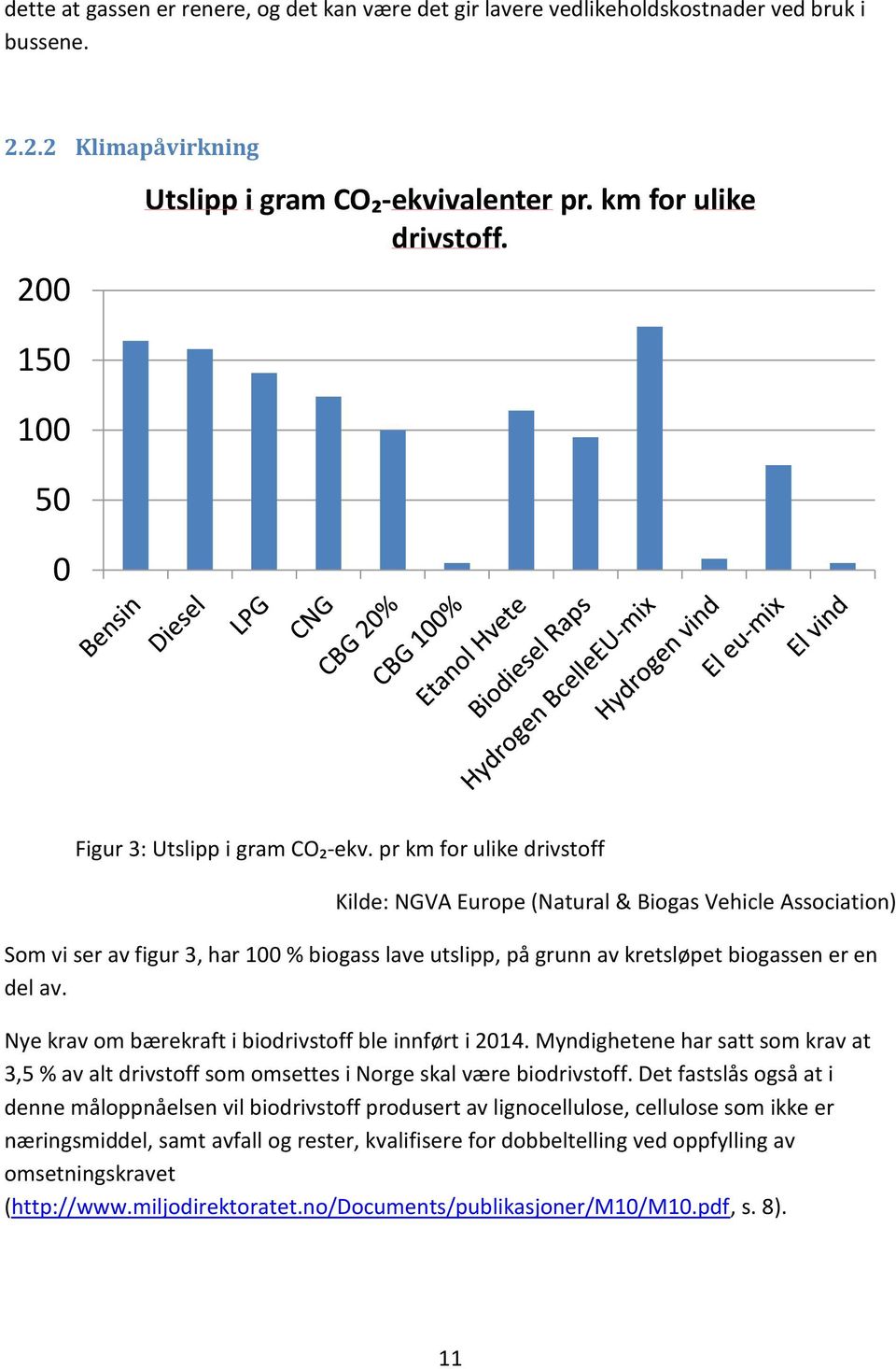 pr km for ulike drivstoff Kilde: NGVA Europe (Natural & Biogas Vehicle Association) Som vi ser av figur 3, har 100 % biogass lave utslipp, på grunn av kretsløpet biogassen er en del av.