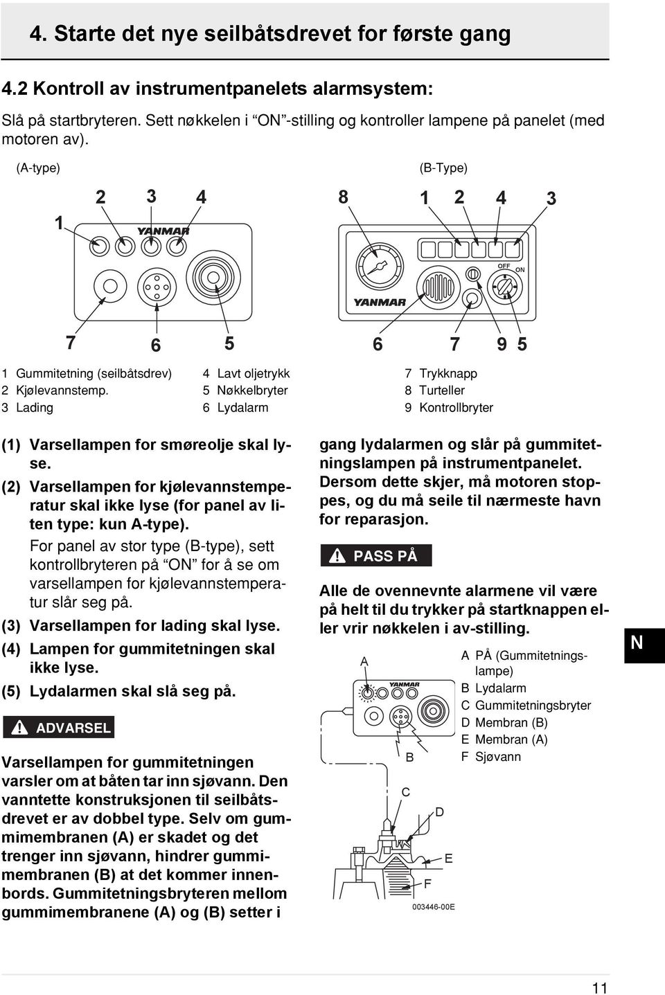 5 økkelbryter 8 Turteller 3 Lading 6 Lydalarm 9 Kontrollbryter (1) Varsellampen for smøreolje skal lyse. (2) Varsellampen for kjølevannstemperatur skal ikke lyse (for panel av liten type: kun -type).