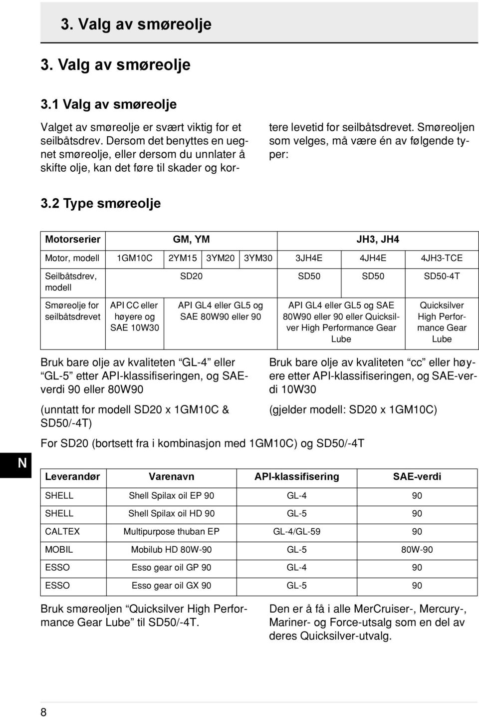 2 Type smøreolje Motorserier GM, YM JH3, JH4 Motor, modell 1GM10C 2YM15 3YM20 3YM30 3JH4E 4JH4E 4JH3-TCE Seilbåtsdrev, modell SD20 SD50 SD50 SD50-4T Smøreolje for seilbåtsdrevet PI CC eller høyere og