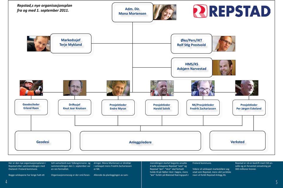 Solvik NK/Prosjektleder Fredrik Zachariassen Prosjektleder Per Jørgen Eskeland Geodesi Anleggsledere Verksted Her er den nye organisasjonsplanen i Repstad etter sammenslåingen med Oveland i Froland