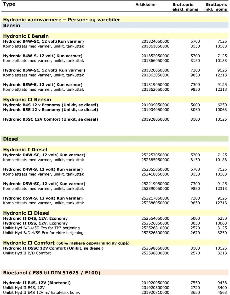 Komplettsats med varmer, unikit, tankuttak 201863050000 9850 12313 Hydronic B5W-S, 12 volt( Kun varmer) 201819050000 7300 9125 Komplettsats med varmer, unikit, tankuttak 201862050000 9850 12313