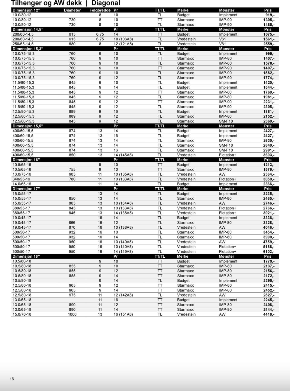 680 8 12 (121A8) Vredestein V61 2559,- Dimensjon 15,3 Pr TT/ Merke Mønster Pris 10.0/75-15,3 760 9 10 Budget Implement 999,- 10.0/75-15,3 760 9 10 TT Starmaxx IMP-80 1407,- 10.