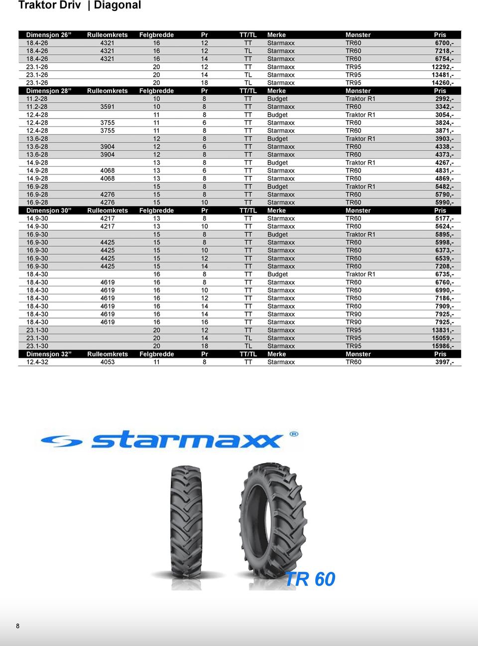 1-26 20 18 Starmaxx TR95 14260,- Dimensjon 28 Rulleomkrets Felgbredde Pr TT/ Merke Mønster Pris 11.2-28 10 8 TT Budget Traktor R1 2992,- 11.2-28 3591 10 8 TT Starmaxx TR60 3342,- 12.