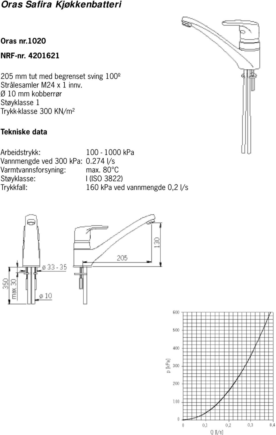 Ø 0 mm kobberrør Støyklasse Trykk-klasse 00 KN/m² Tekniske data Arbeidstrykk: