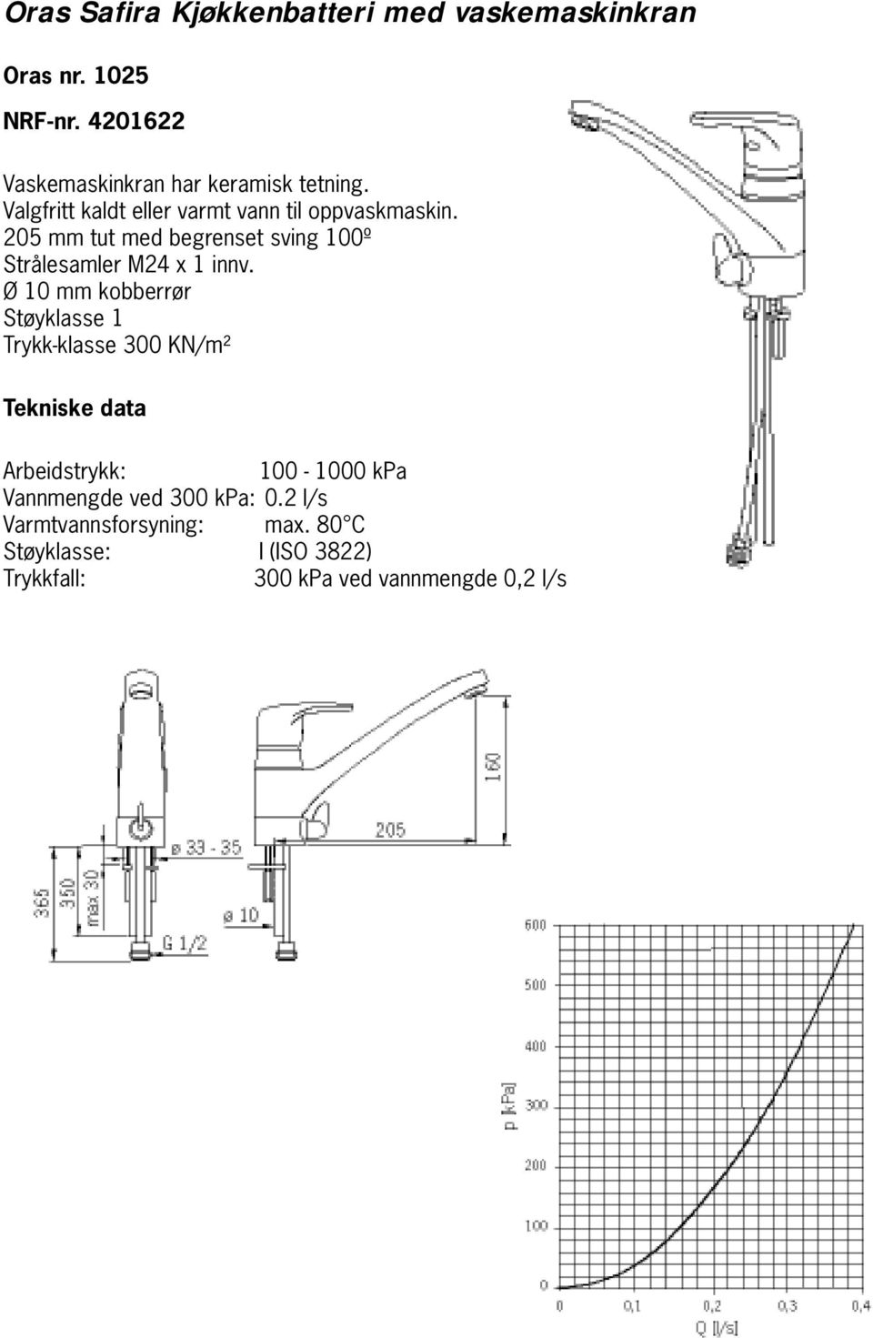 05 mm tut med begrenset sving 00º Strålesamler M4 x innv.