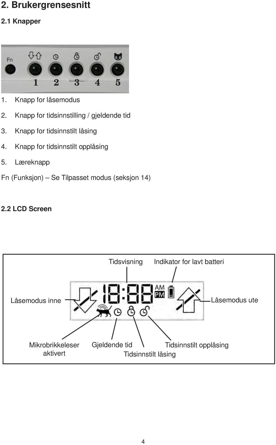 Knapp for tidsinnstilt opplåsing 5. Læreknapp Fn (Funksjon) Se Tilpasset modus (seksjon 14) 2.