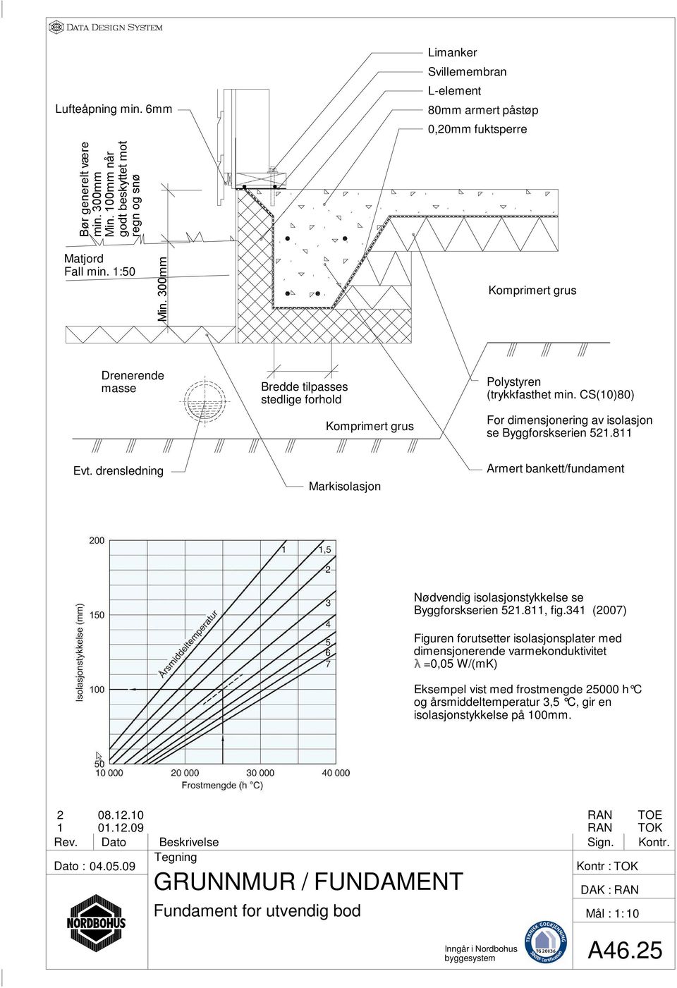 811 Evt. drensledning Markisolasjon Armert bankett/fundament Nødvendig isolasjonstykkelse se Byggforskserien 521.811, fig.