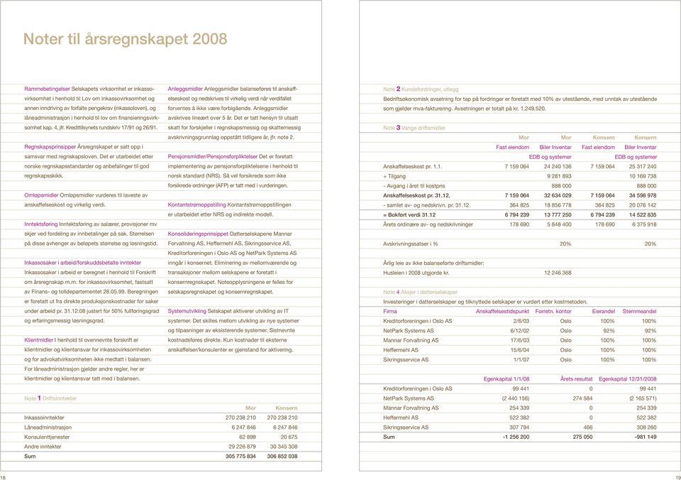 Anleggsmidler Anleggsmidler balanseføres til anskaffelseskost og nedskrives til virkelig verdi når verdifallet forventes å ikke være forbigående. Anleggsmidler avskrives lineært over 5 år.