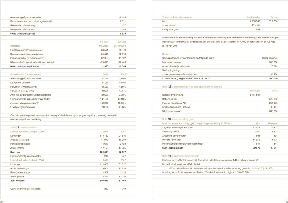 73 379 Beregnede pensjonsforpliktelser 63 561 73 379 Pensjonsmidler (til markedsverdi) 32 919 41 562 Ikke resultatførte estimatendringer og avvik -28 690-26 483 Netto pensjonsforpli ktelse -1 953-5