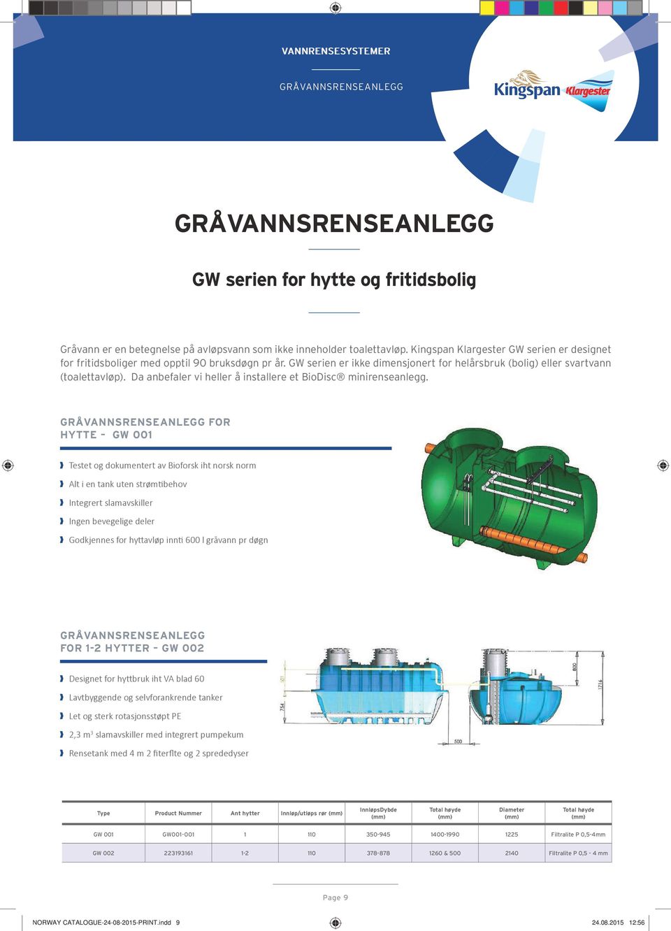 Da anbefaler vi heller å installere et BioDisc minirenseanlegg.