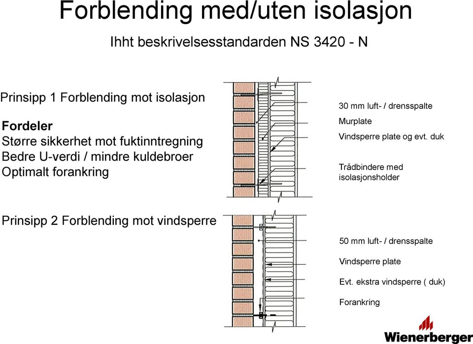 forankring 30 mm luft- / drensspalte Murplate Vindsperre plate og evt.