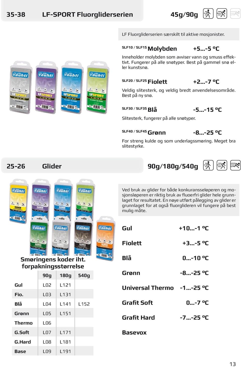 ..-15 C Slitesterk, fungerer på alle snøtyper. SLF40 / SLF45 Grønn -8...-25 C For streng kulde og som underlagssmøring. Meget bra slitestyrke.