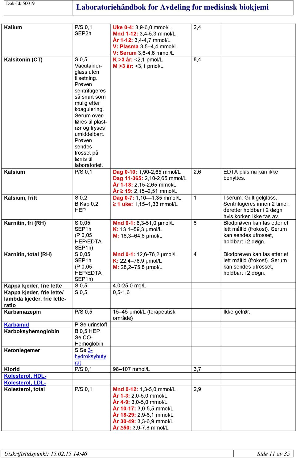 Uke 0-4: 3,9-6,0 mmol/l Mnd 1-12: 3,4-5,3 mmol/l År 1-12: 3,4-4,7 mmol/l V: Plasma 3,5 4,4 mmol/l V: Serum 3,6-4,6 mmol/l K >3 år: <2,1 pmol/l M >3 år: <3,1 pmol/l Kalsium P/S 0,1 Dag 0-10: 1,90-2,65