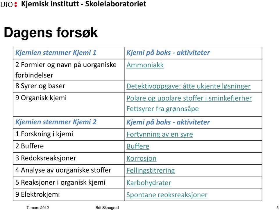 Kjemi 2 Kjemi på boks - aktiviteter 1 Forskning i kjemi Fortynning av en syre 2 Buffere Buffere 3 Redoksreaksjoner Korrosjon 4 Analyse av