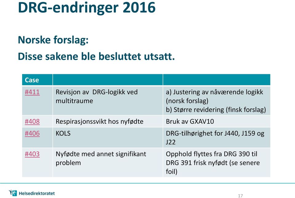Justering av nåværende logikk (norsk forslag) b) Større revidering (finsk forslag) #406 KOLS