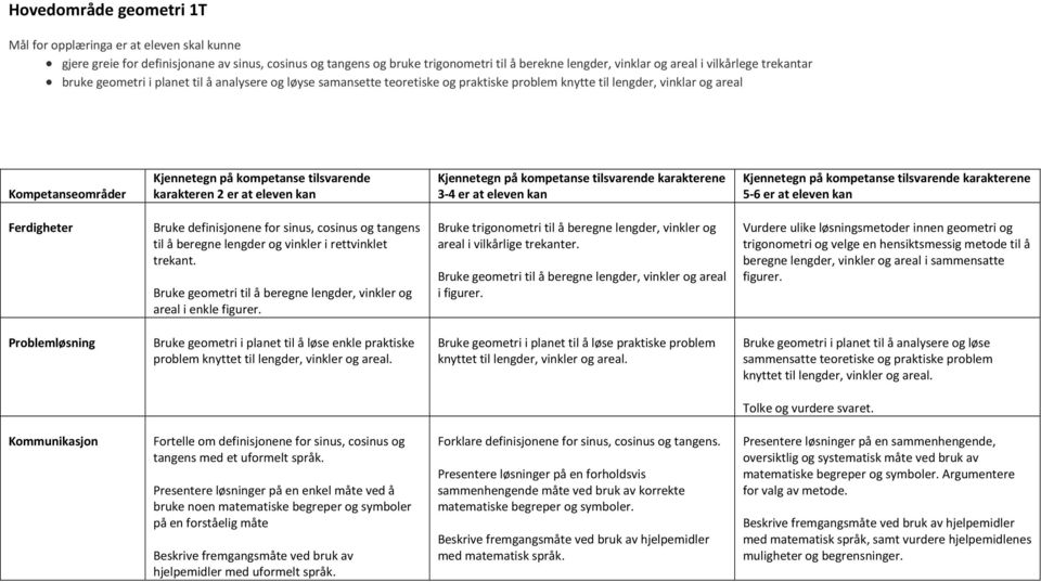 i rettvinklet trekant. Bruke geometri til å beregne lengder, vinkler og areal i enkle figurer. Bruke trigonometri til å beregne lengder, vinkler og areal i vilkårlige trekanter.