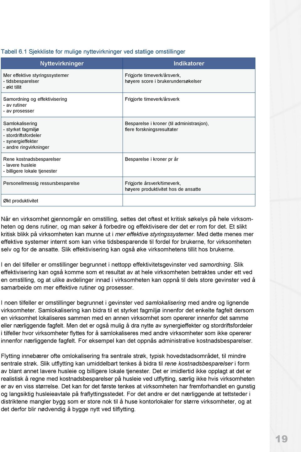 prosesser Samlokalisering - styrket fagmiljø - stordriftsfordeler - synergieffekter - andre ringvirkninger Rene kostnadsbesparelser - lavere husleie - billigere lokale tjenester Personellmessig