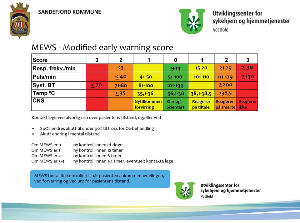 akutt til under 90% til tross for O2-behandling Akutt endring i mental tilstand Klar og orientert Reagerer på tiltale Reagerer på smerte Reagerer ikke Om MEWS er 0 Om MEWS er 1 Om MEWS er