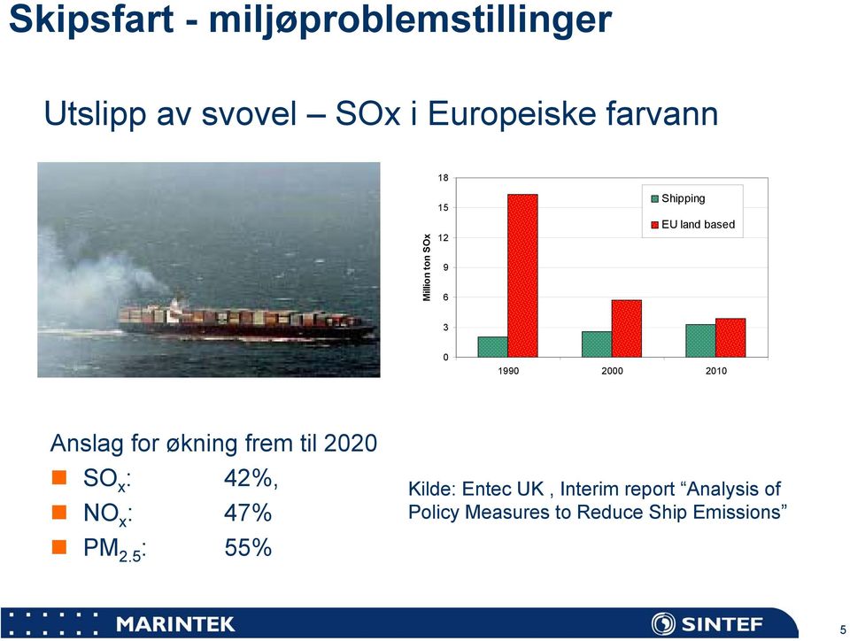 2010 Anslag for økning frem til 2020 SO x : 42%, NO x : 47% PM 2.