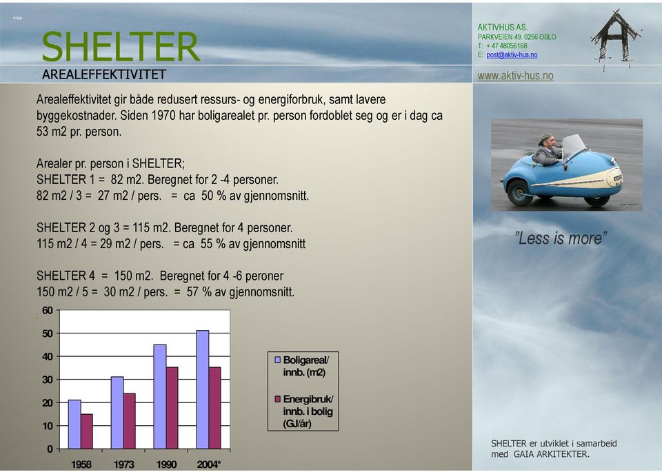 = ca 50 % av gjennomsnitt. SHELTER 2 og 3 = 115 m2. Beregnet for 4 personer. 115 m2 / 4 = 29 m2 / pers. = ca 55 % av gjennomsnitt SHELTER 4 = 150 m2.