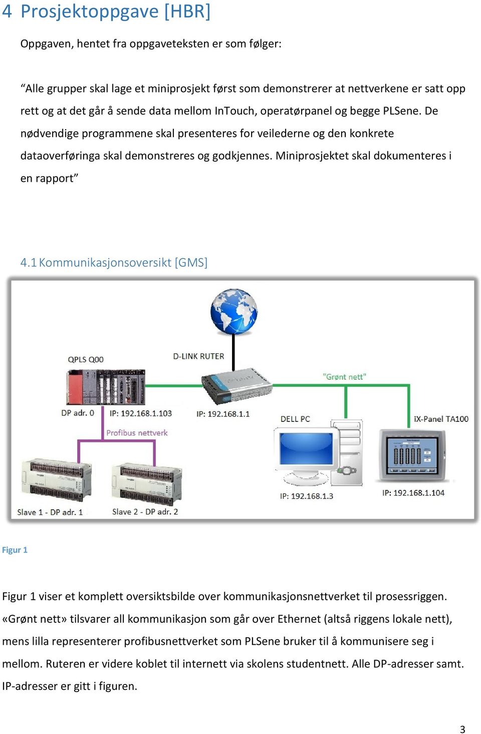 Miniprosjektet skal dokumenteres i en rapport 4.1 Kommunikasjonsoversikt [GMS] Figur 1 Figur 1 viser et komplett oversiktsbilde over kommunikasjonsnettverket til prosessriggen.
