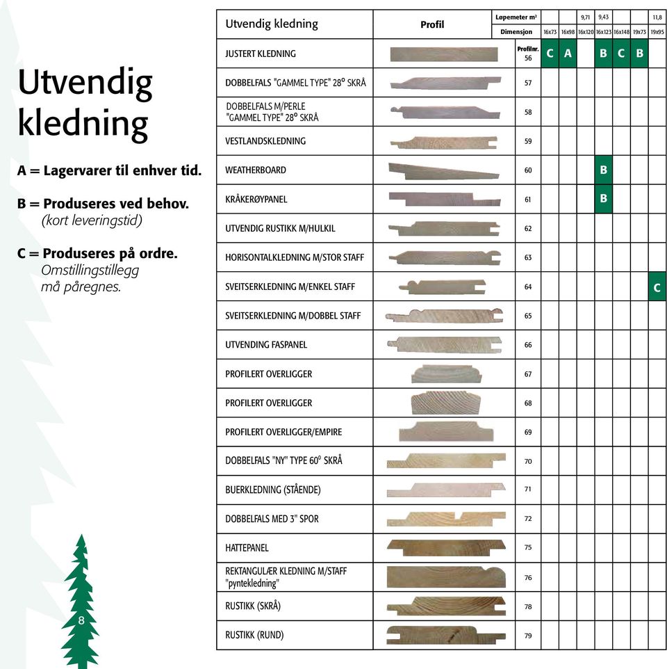 JUSTERT KLEDNING 56 56 57 DOELFLS "GMMEL TYPE" 280 SKRÅ 57 58 DOELFLS M/PERLE DOELFLS M/PERLE 58 "GMMEL TYPE" 280 SKRÅ 59 VESTLNDSKLEDNING VESTLNDSKLEDNING 59 59 WETHERORD 60 WETHERORD 60