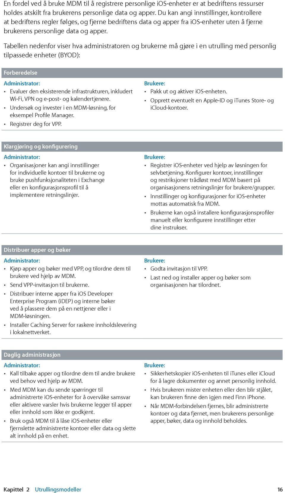 Tabellen nedenfor viser hva administratoren og brukerne må gjøre i en utrulling med personlig tilpassede enheter (BYOD): Forberedelse Administrator: Evaluer den eksisterende infrastrukturen,