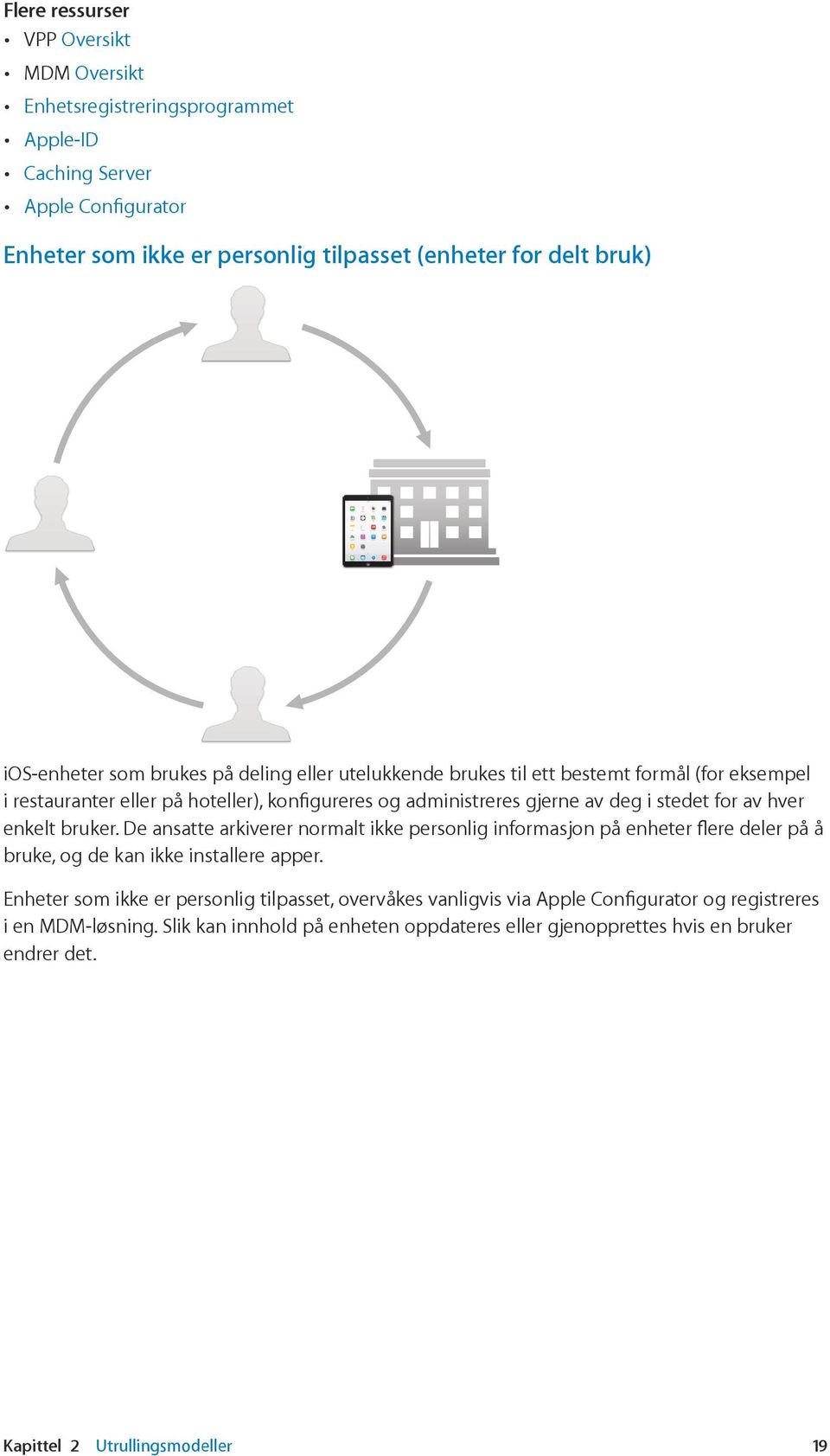 av hver enkelt bruker. De ansatte arkiverer normalt ikke personlig informasjon på enheter flere deler på å bruke, og de kan ikke installere apper.