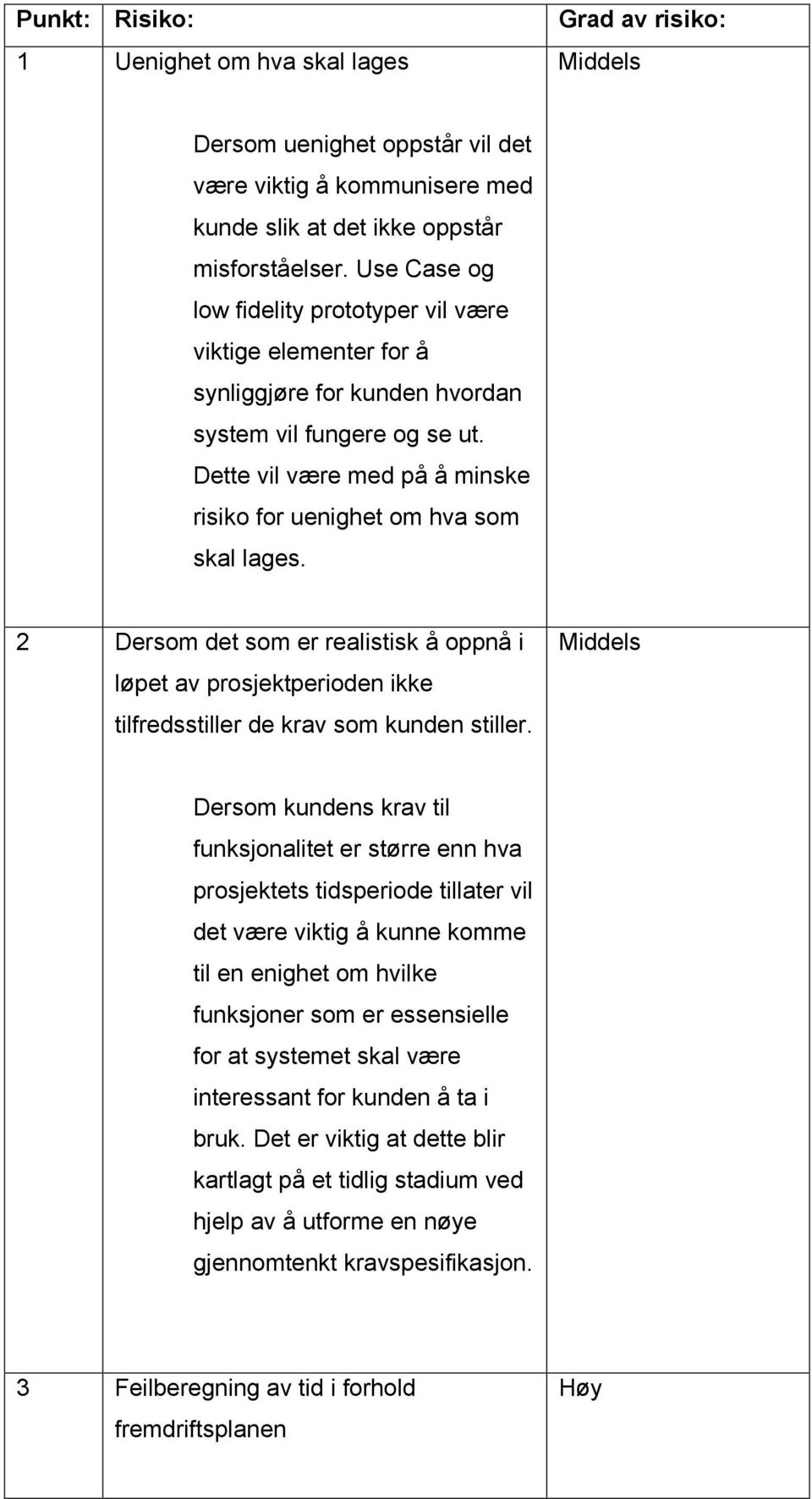 Dette vil være med på å minske risiko for uenighet om hva som skal lages. 2 Dersom det som er realistisk å oppnå i løpet av prosjektperioden ikke tilfredsstiller de krav som kunden stiller.